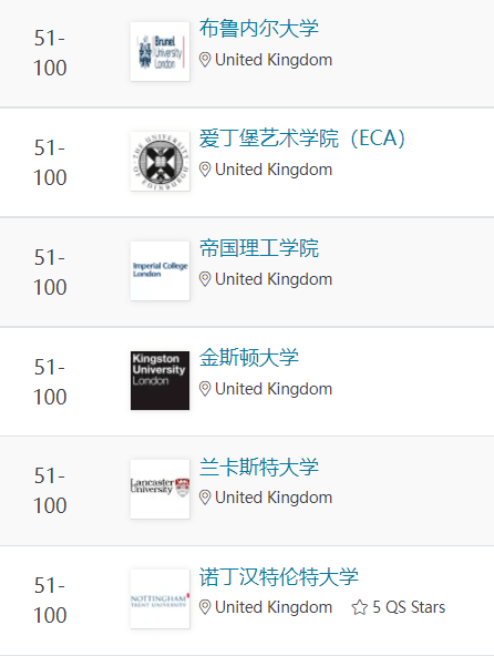 解析qs最新艺术设计学科排名哪些英国大学进步了