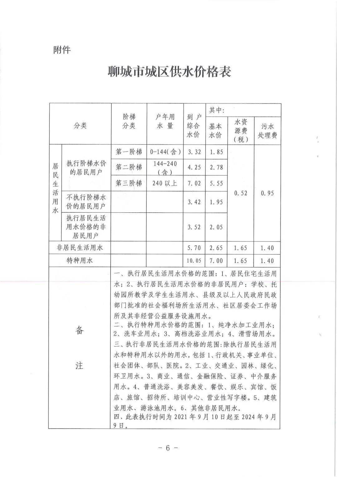 聊城城区供水价格表公布