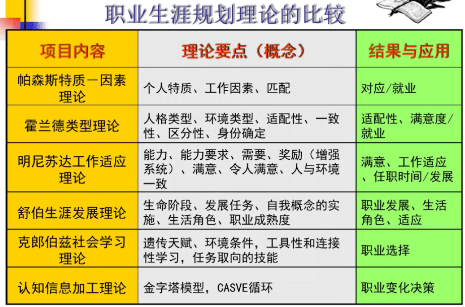 霍蘭德職業興趣測驗——最權威的測試類職業導向分析之一測試題目