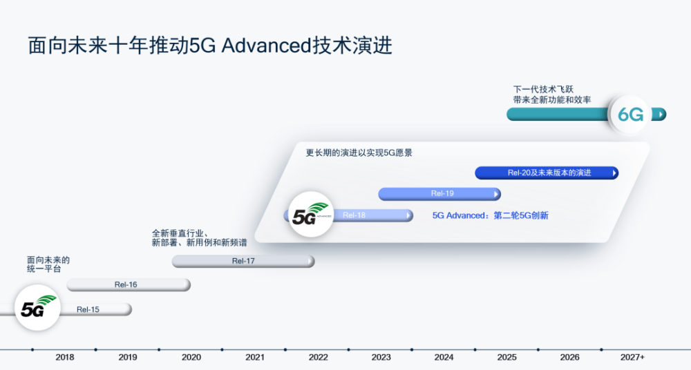 3GPP 完成 5G NR Release 17，功能性已冻结_终端_支持_特性