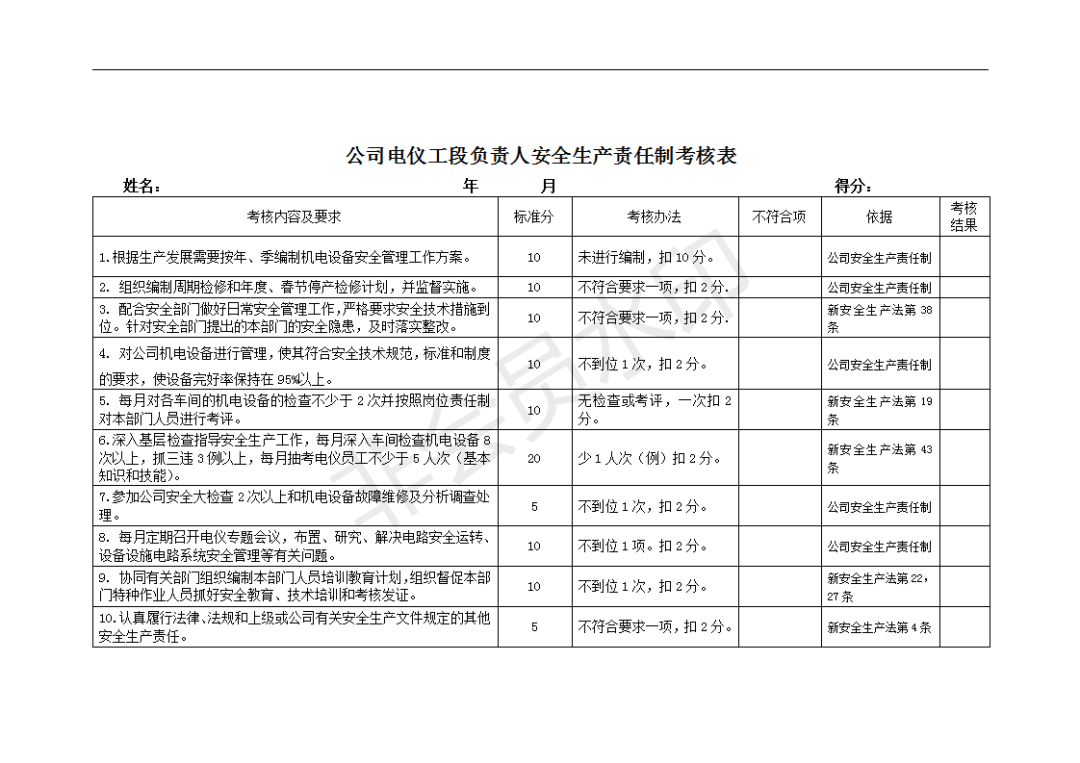 2022版生產經營單位全員安全生產責任清單