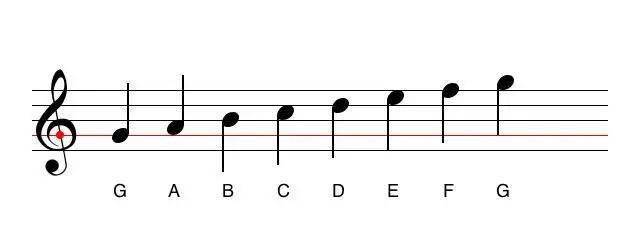 【乐理知识】容易忽略的乐理小常识_谱号_规律_中音