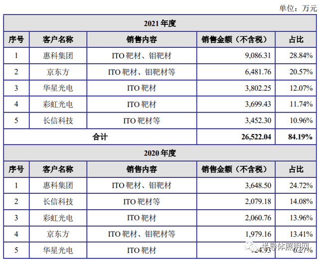 伯恩光学普工工资多少