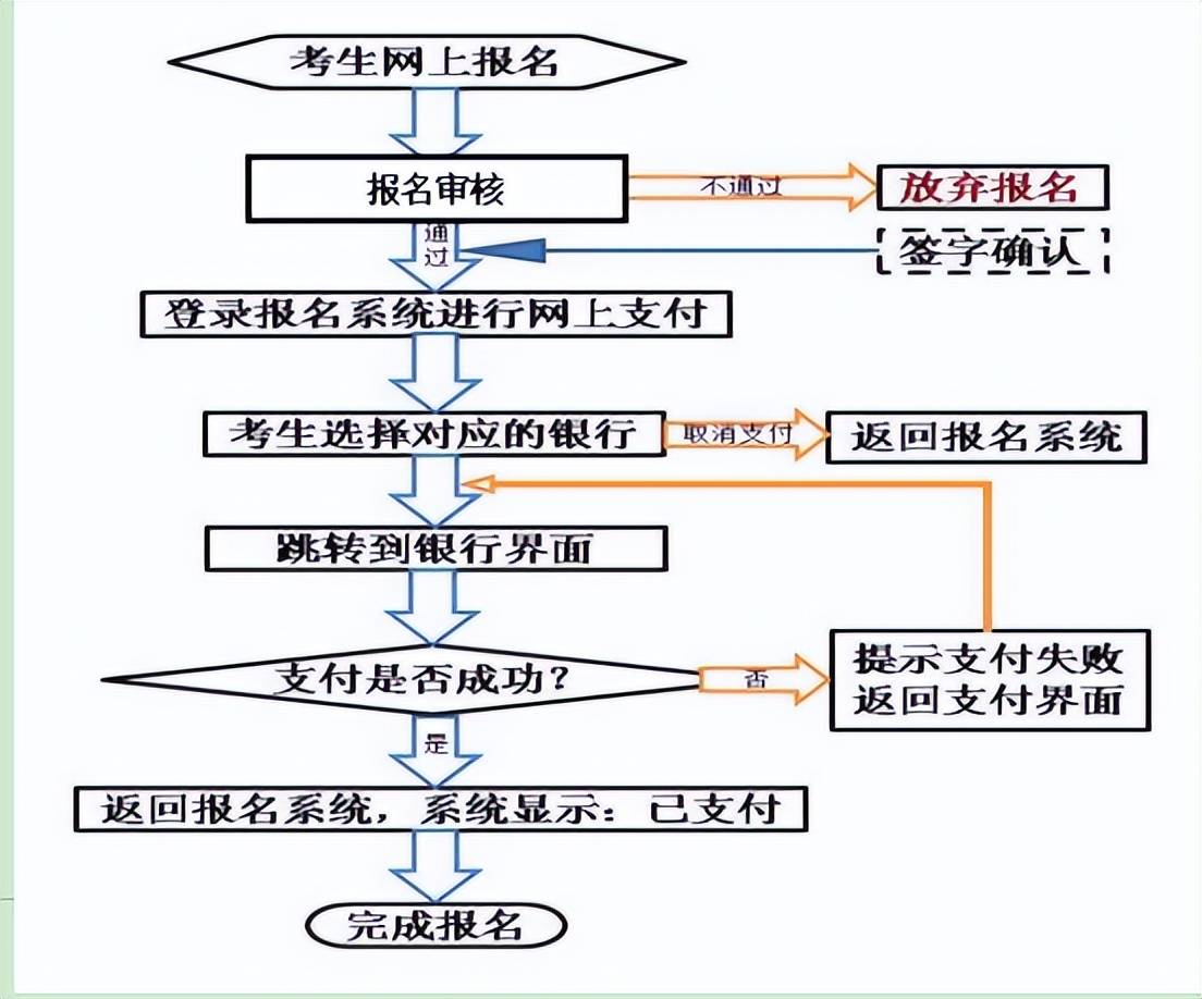 甘肃省2022年上半年中小学教师资格考试面试将于4月15日开始报名