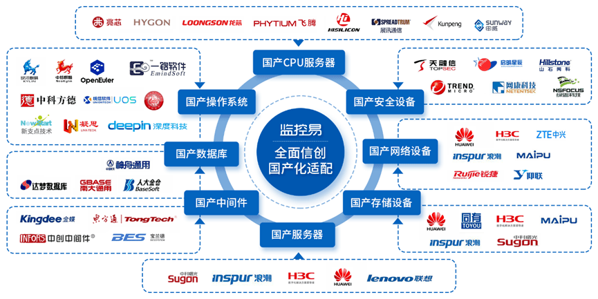 全面支持國產化信創適配美信監控易與銀河麒麟完美兼容