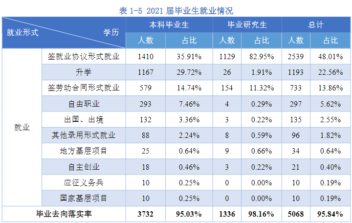 杭电AI学霸班：考研上岸3清北8浙大，还没毕业年薪拿百万