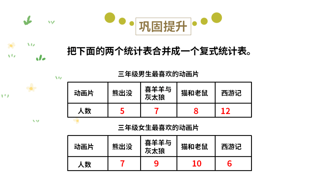 课件三年级数学下册26复式统计表