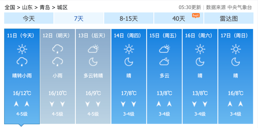 目前仍在生效中今天夜間到12日,雲量逐漸增多,12日有一次陣雨天氣過程