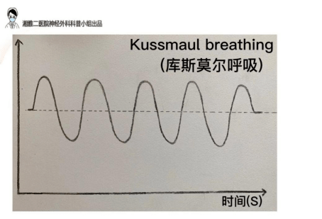 呼吸传递的危险信号你知道多少