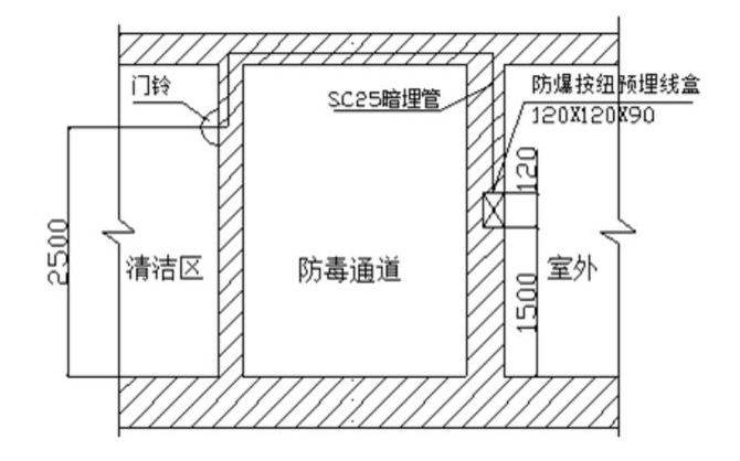 人防密闭盒安装图集图片