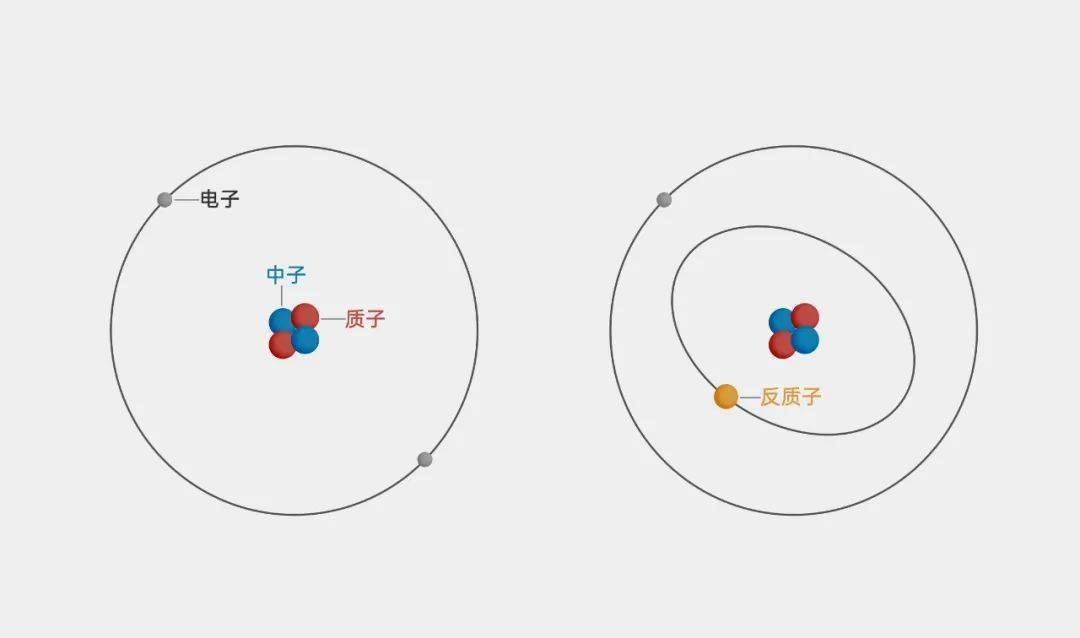 氦原子的结构示意图图片
