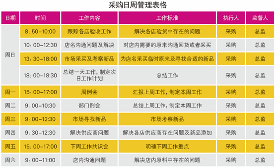 餐廳成本管控小妙招