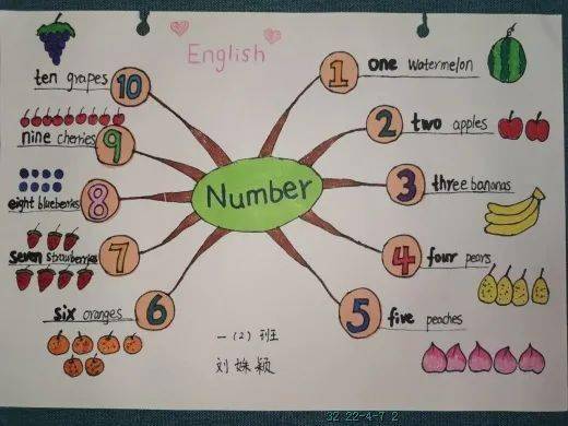 让学生在一张张数字思维导图中享受英语