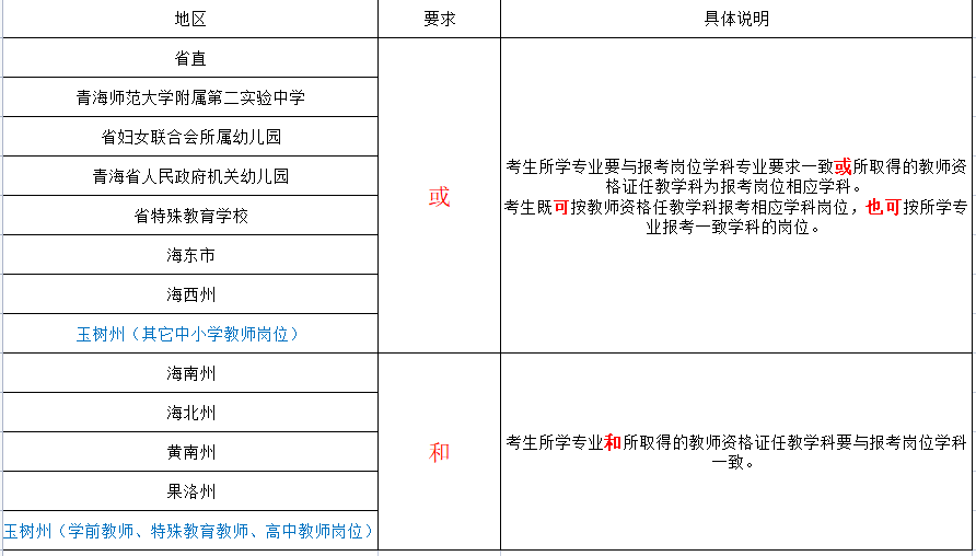 江西教师资格证报名时间_导游资格报名时间_中国卫生人才网2014年执业护士资格报名时间