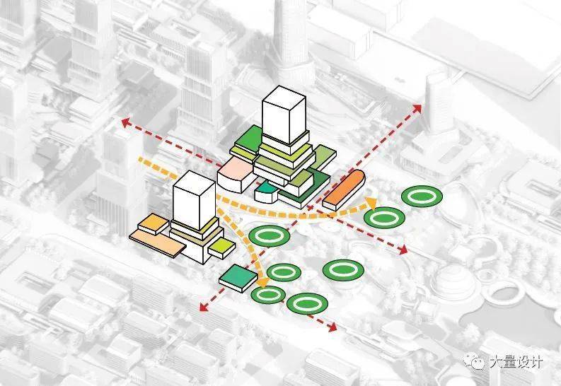 大量设计城市脐带2050未来社区