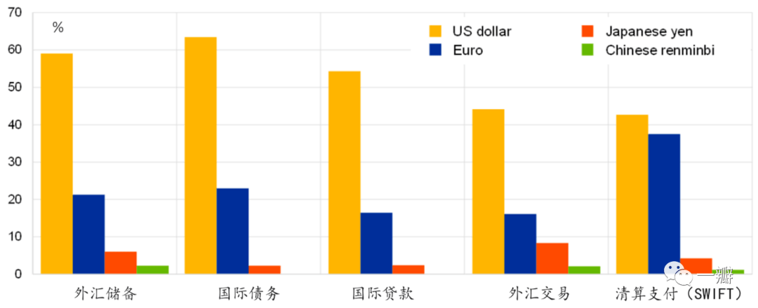 邵宇 陳達飛丨從霸權到共存:世界貨幣體系百年變局_美國_英國_金融