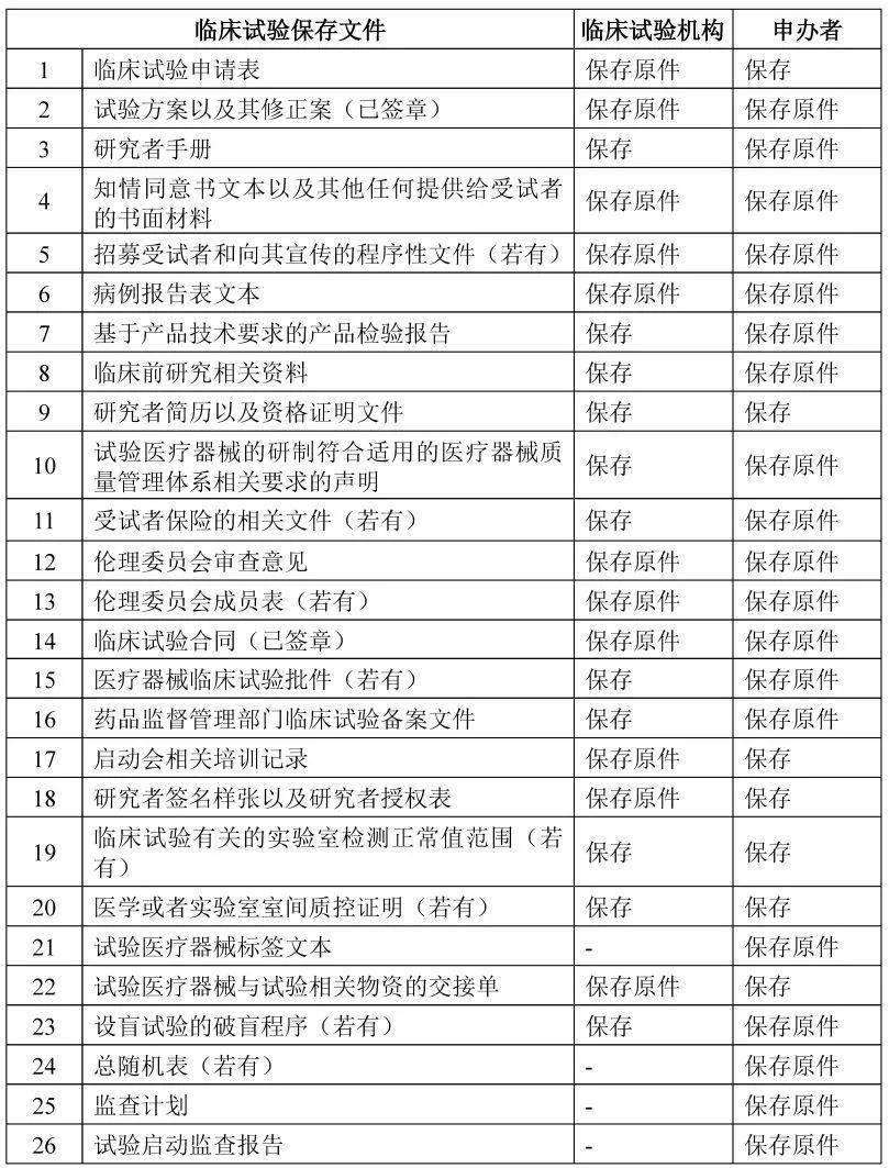 醫療器械體外診斷試劑臨床試驗基本文件目錄