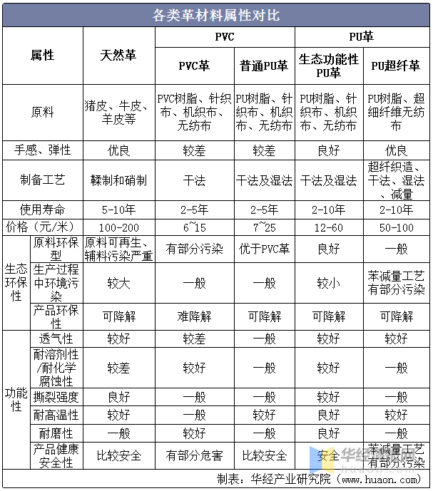 2021年中国皮革行业市场现状分析