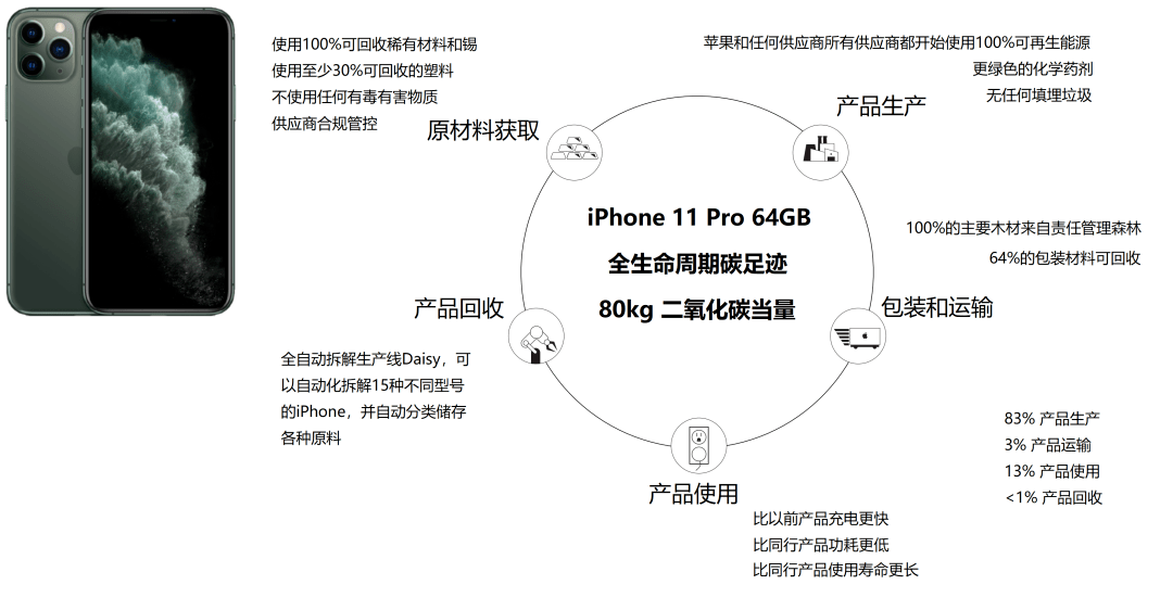 評價_產品_排放