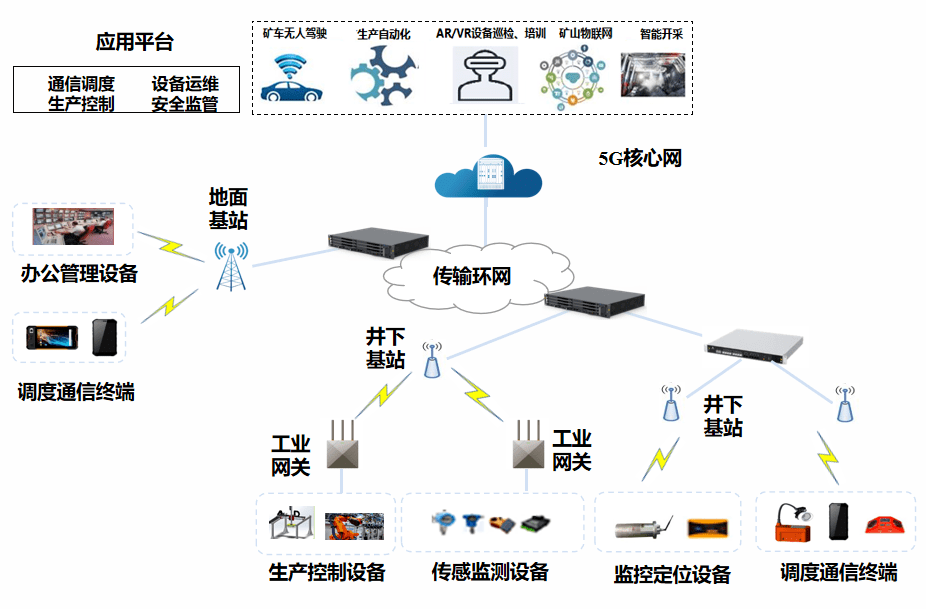 拥抱5g 常州研究院赋能未来"智慧矿山"