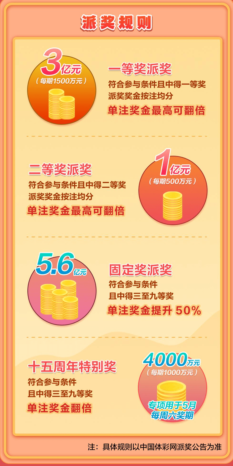 今晚好运加持！超级大乐透10亿大派奖首期开奖来了