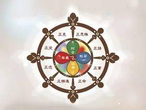 用塔罗牌解构八正道的修行地图