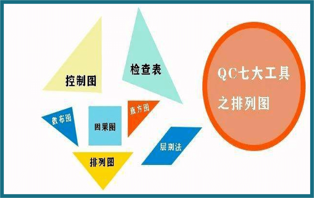 六西格玛6σ常用工具大全我们都帮你整理好了