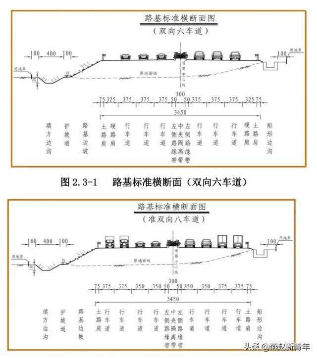 11亿13公里双向六车道途径徐水保定北三环东延方案来了