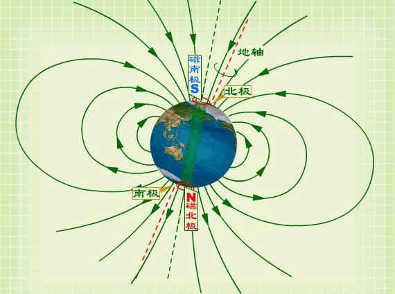 直通专业地球物理学