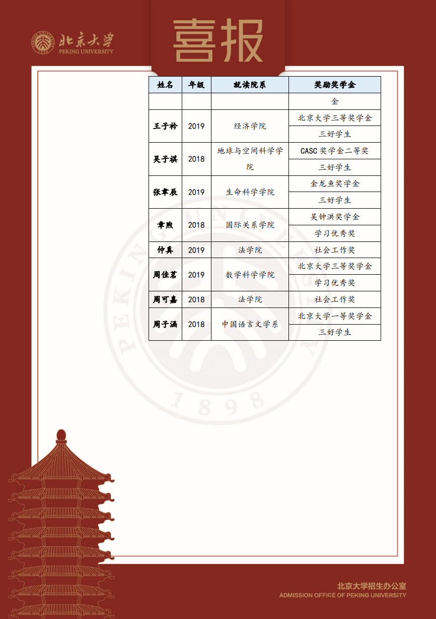 北京大学向天一中学发来喜报
