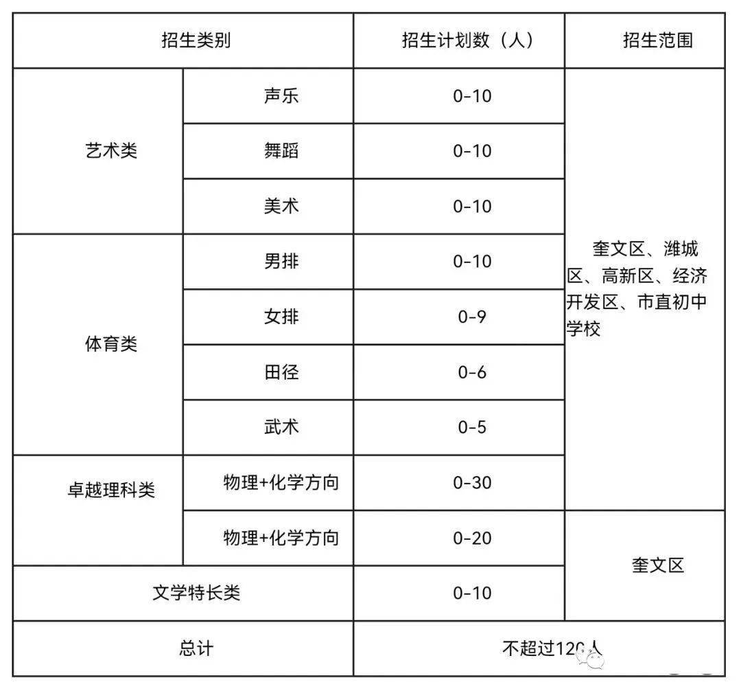 中考分数查询_查分数中考_中考各科分数是多少