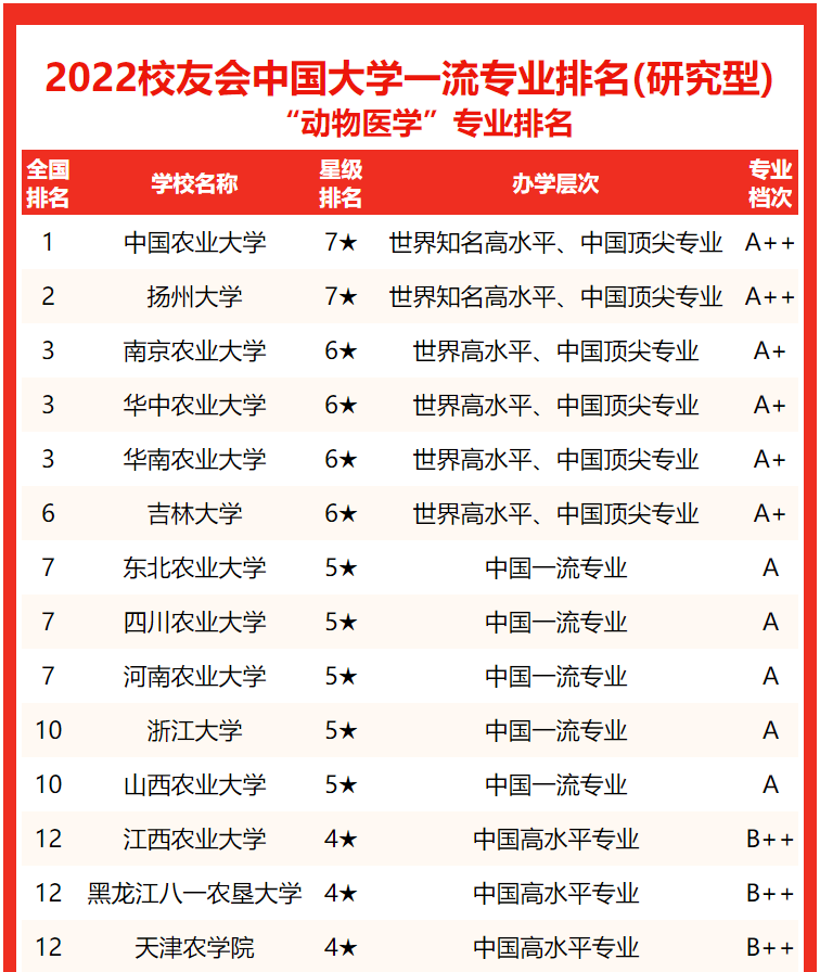 全国大学校友会排名_全国211大学名单排名_全国大学会计学排名