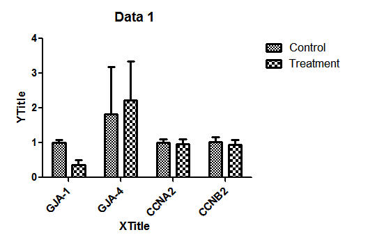 如何使用graphpad做多组柱状图?