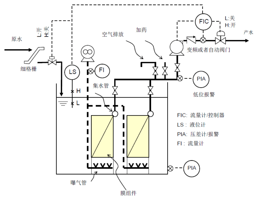 并在排气口之前安装自动排气阀