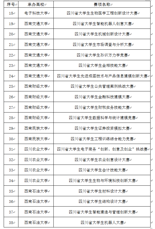 官方认证！四川高校有这些大学生竞赛