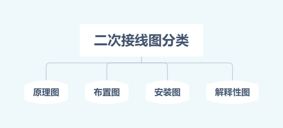 电柜回路图_配电柜控制回路_控制柜二次回路怎么接线