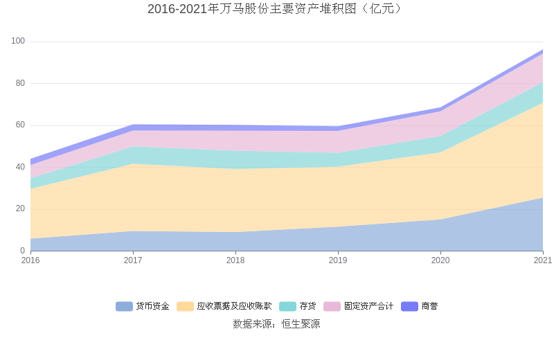 萬馬股份2021年淨利潤同比增長2159擬10派037元