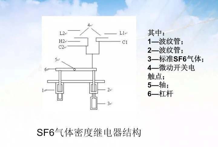 配电柜控制回路_控制柜二次回路怎么接线_电柜回路图