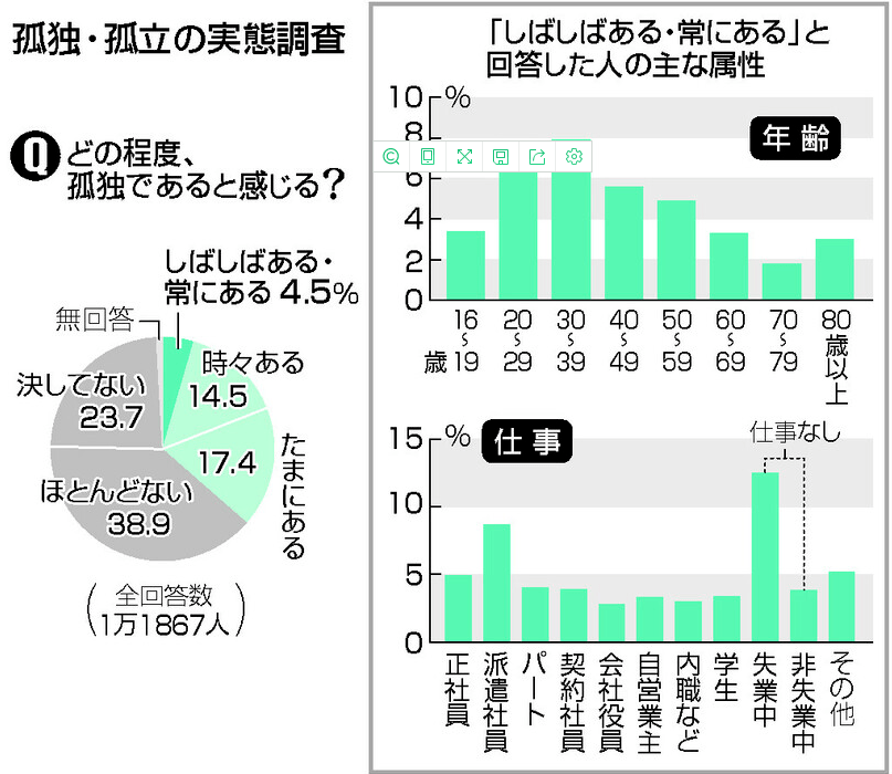 疫情下日本最孤独的竟是年轻人 你在日本何时有孤独感 生活 味道 问题