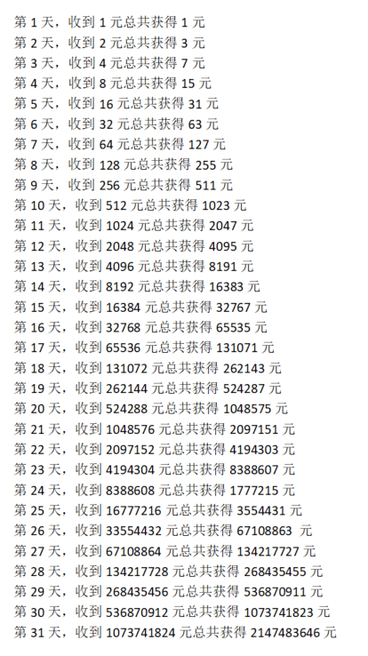 最簡單的投資必勝法我看誰還不知道