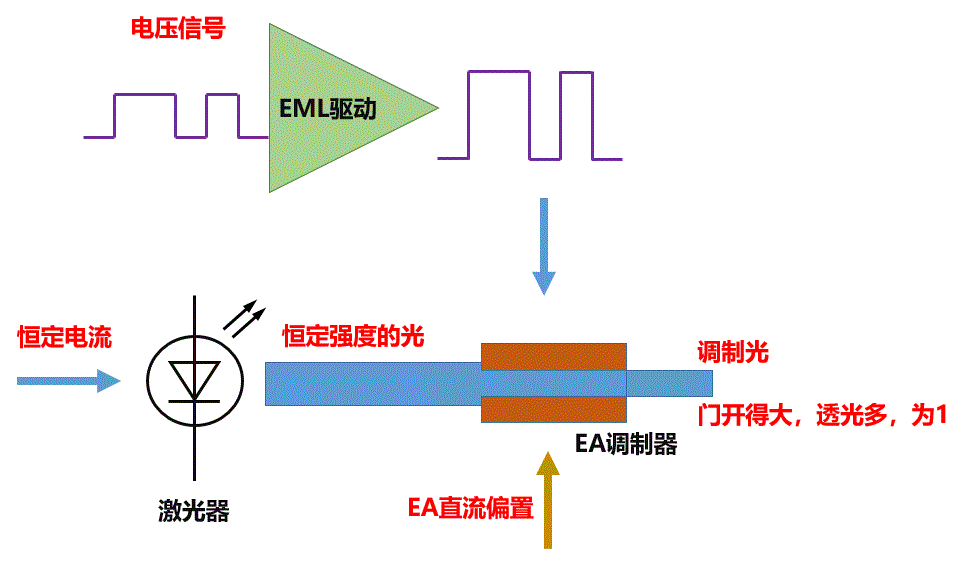 最强科普关于光通信的最强进阶科普