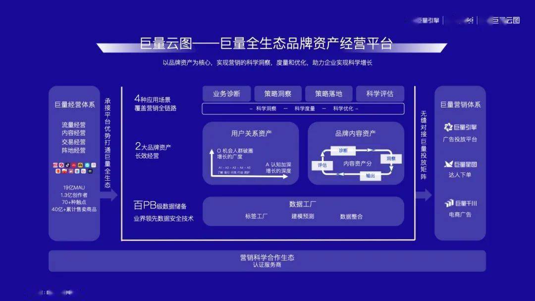 巨量引擎营销科学:2021年巨量云图营销通案(附下载)_营销_引擎_科学