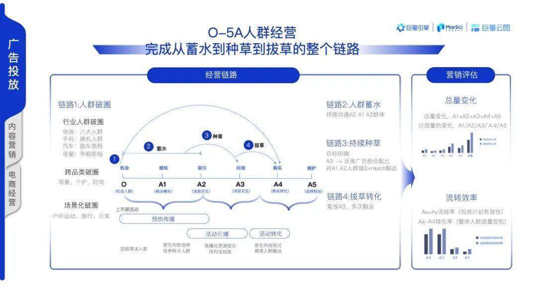 巨量引擎营销科学:2021年巨量云图营销通案(附下载)_营销_引擎_科学