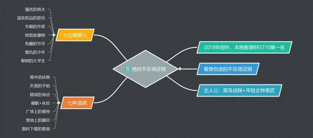 你想有個推土機腦袋嗎跟著大山誠一郎破解謎案