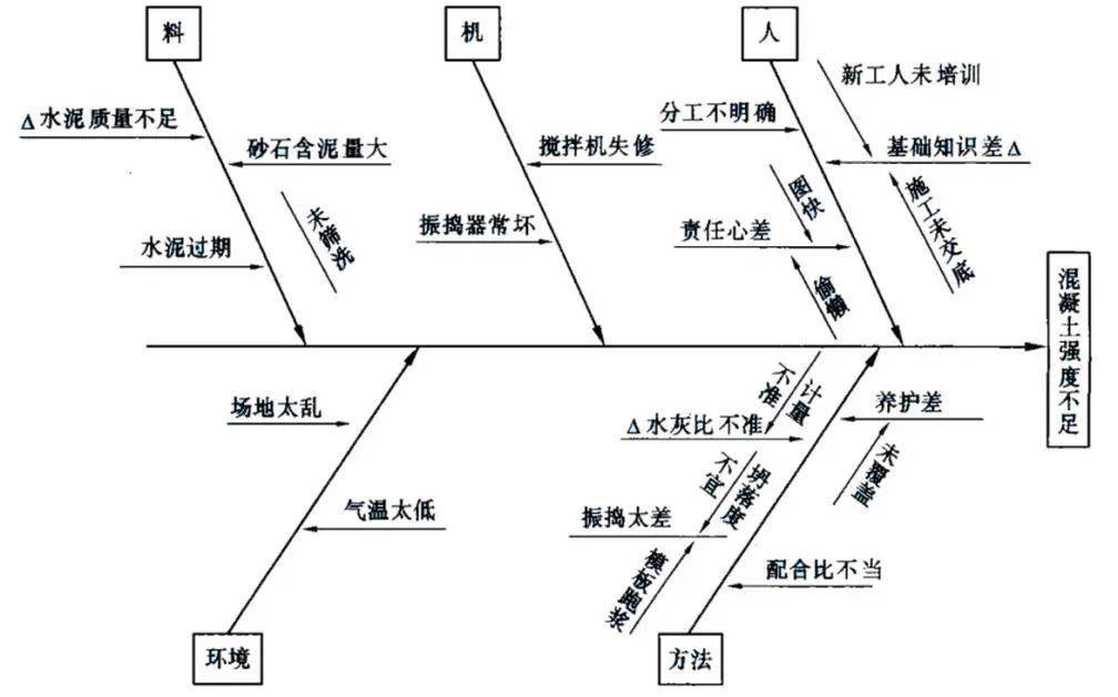 特性要因图案例图片