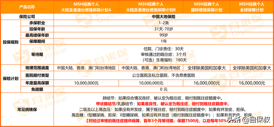 甲状腺结节穿刺报告单图片