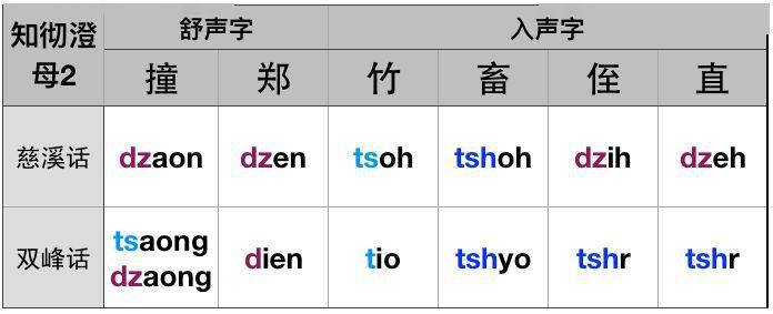 由於地形複雜,境內方言差別很大,其中的湘語大致可分兩類:以長沙話為