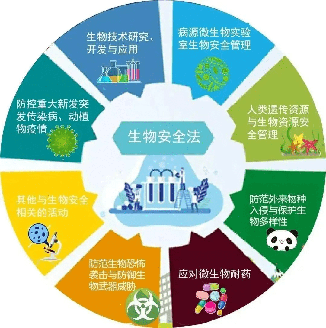 平安建设宣传308生物安全不可忽视