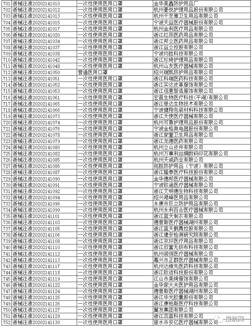 重磅上海正式启动企业复工复产首批666家获准复工重点企业白名单出炉