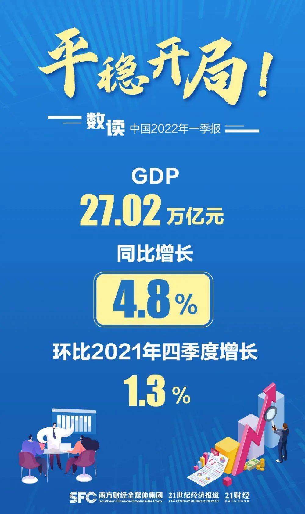 一季度经济超预期增长48国内多点疫情影响如何